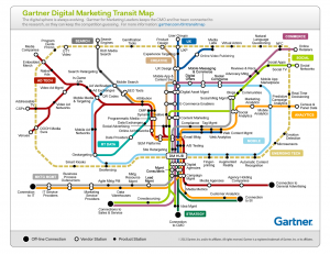 Gartner_DigitalMktgMap_1280
